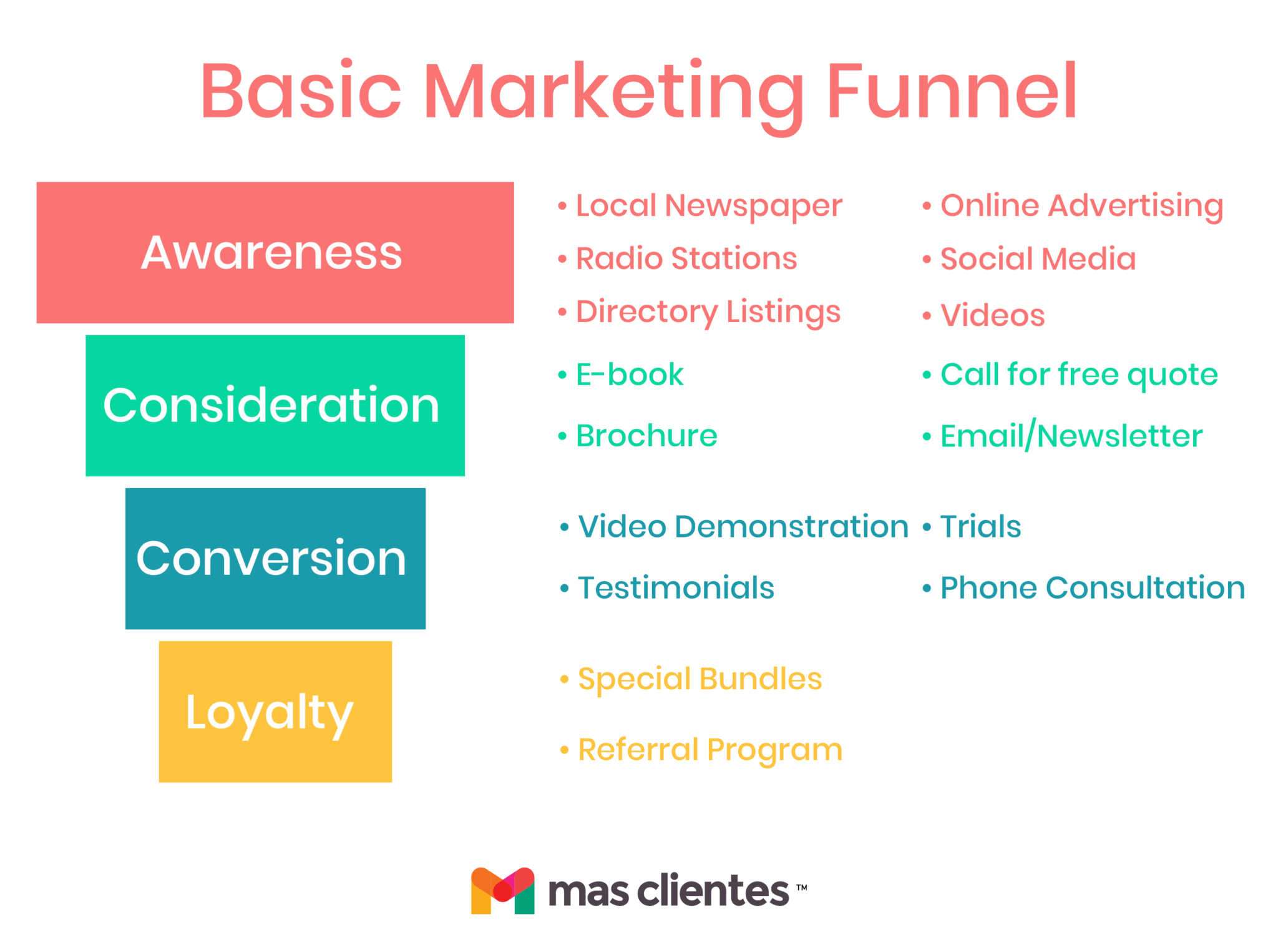 basics of marketing